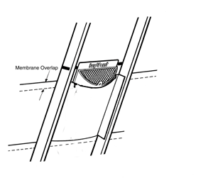 animated Fitting Instructions