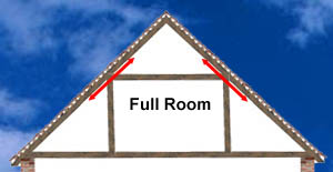 Full Room